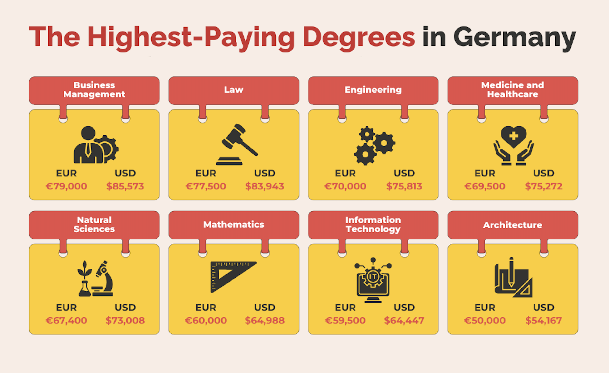 High Paying Jobs in Berlin, Germany in 2025